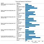 Tableau chart