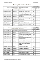 Advent 2009 – Summary of all the Reflections